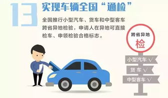 好消息 濮阳9月1日起小型汽车实行车辆全国 通检